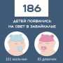 За прошлую неделю в 184 семьях Забайкалья пополнение