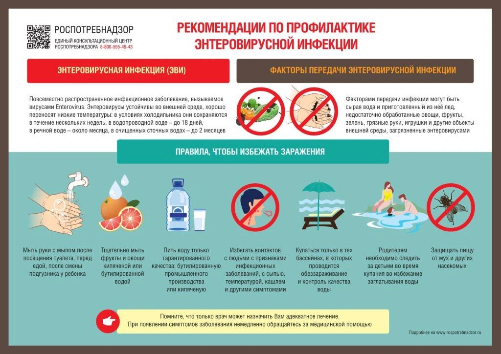 Энтеровирусная инфекция. Меры профилактики