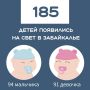 �� ������� ������ � 184 ������ ���������� ����������