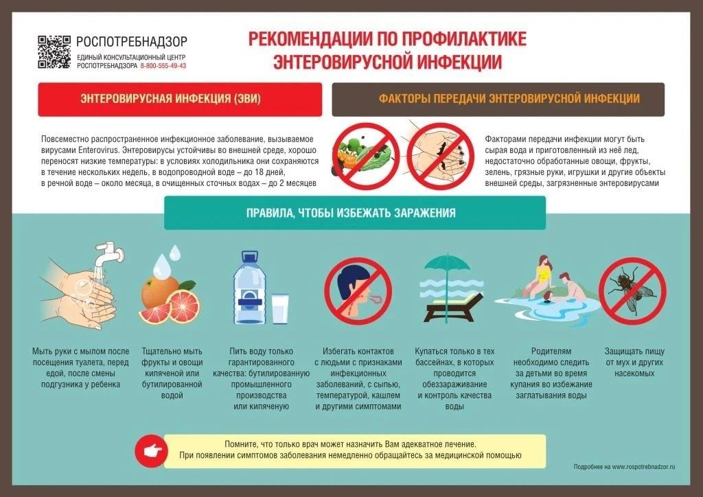 Энтеровирусная инфекция. Меры профилактики