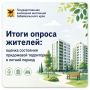 Забайкальцы помогли определить, на что обратить внимание при мониторинге дворов