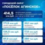 Минфин Забайкалья информирует о поддержке муниципальных образований