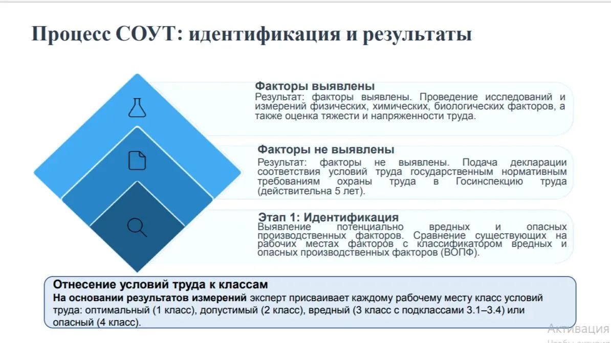 СПЕЦИАЛЬНАЯ ОЦЕНКА УСЛОВИЙ ТРУДА (СОУТ): ВСЁ В КАРТОЧКАХ! СПЕЦИАЛЬНАЯ ОЦЕНКА УСЛОВИЙ ТРУДА (СОУТ): ВСЁ В КАРТОЧКАХ!