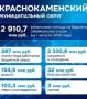 ������ ���������� ����������� � ��������� ������������� �����������