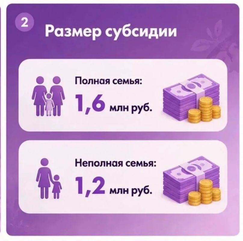 Жилищный капитал для молодых родителей: новый механизм поддержки семей в Забайкалье Жилищный капитал для молодых родителей: новый механизм поддержки семей в Забайкалье