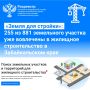 ������ ��� �������: 255 �� 881 ���������� ������� ��� ��������� � �������� ������������� � ����������