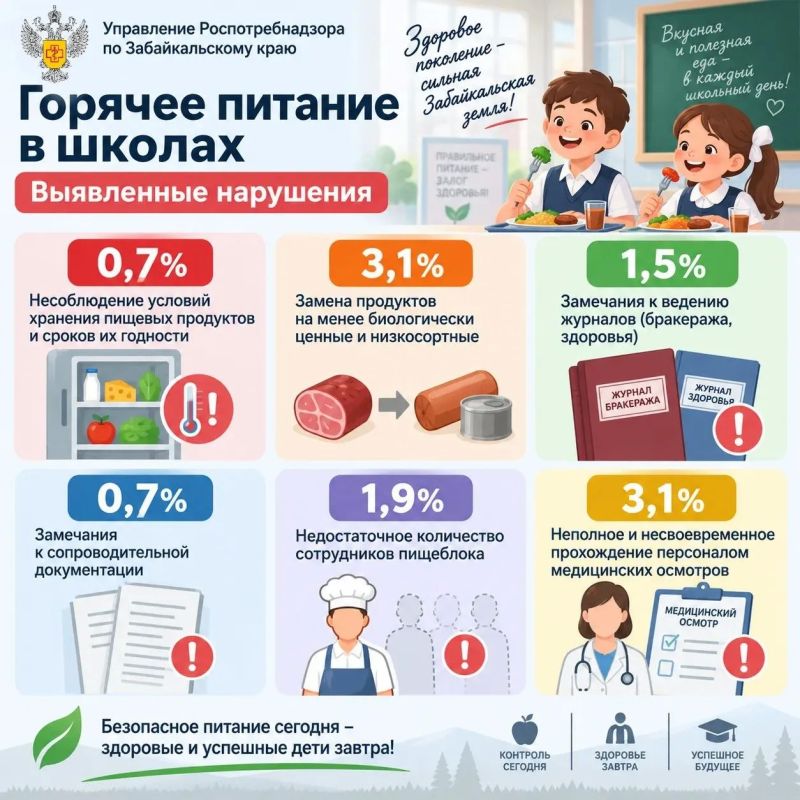 Горячее питание в школах. Горячее питание в школах.