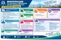 Информация по текущему содержанию улично-дорожной сети за минувшую неделю