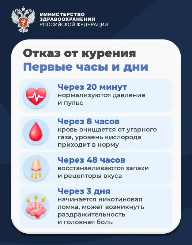 Как восстанавливается организм после отказа от курения?