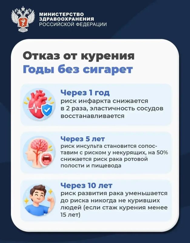 Как восстанавливается организм после отказа от курения? Как восстанавливается организм после отказа от курения?