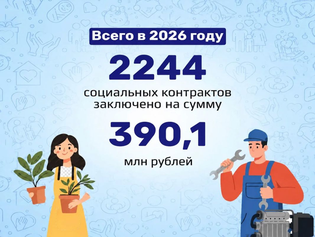 Более двух тысяч забайкальцев получили помощь в 2026 году благодаря соцконтракту Более двух тысяч забайкальцев получили помощь в 2026 году благодаря соцконтракту