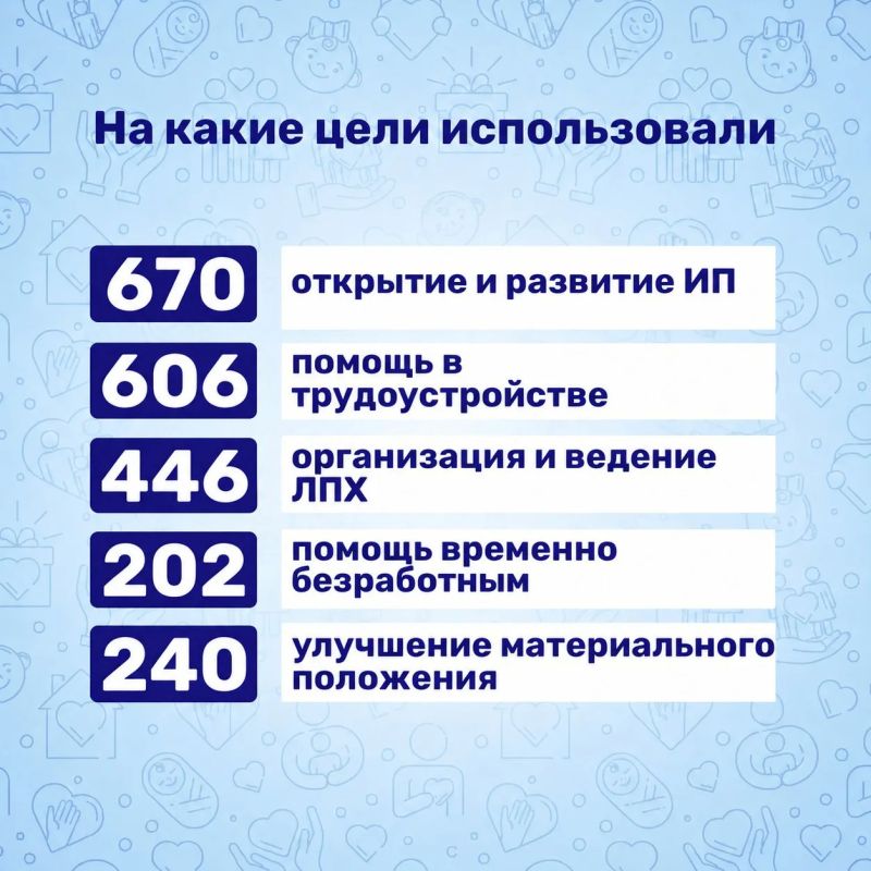 Более двух тысяч забайкальцев получили помощь в 2026 году благодаря соцконтракту Более двух тысяч забайкальцев получили помощь в 2026 году благодаря соцконтракту