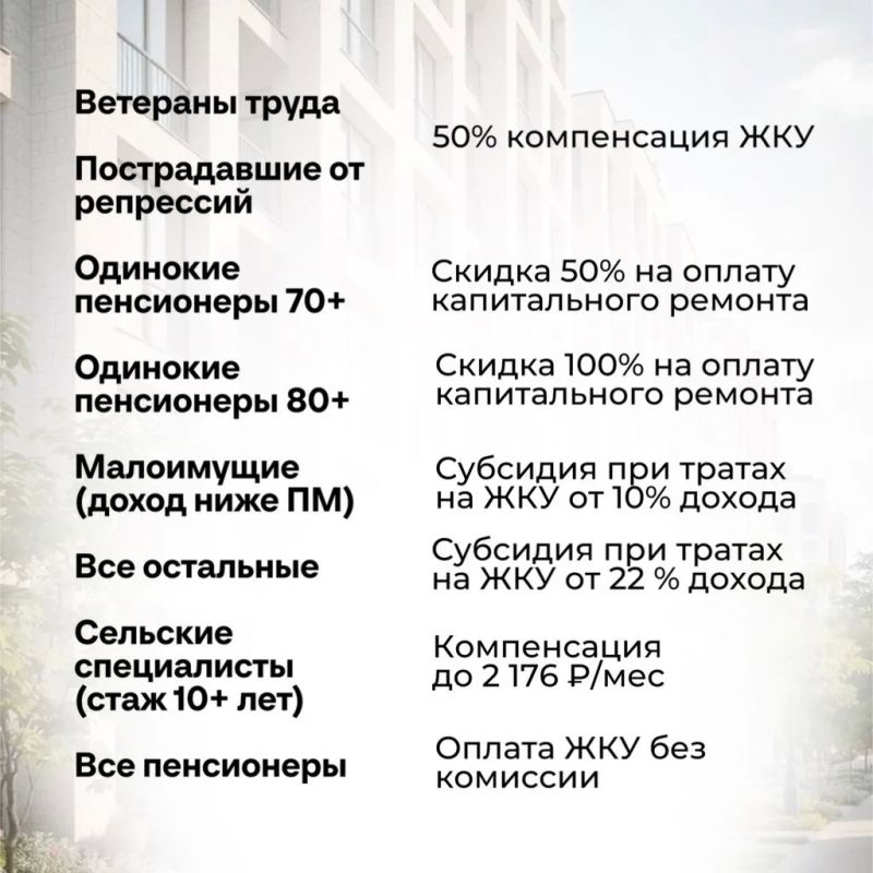 Актуальные льготы по оплате жилищно-коммунальных услуг для пенсионеров Актуальные льготы по оплате жилищно-коммунальных услуг для пенсионеров
