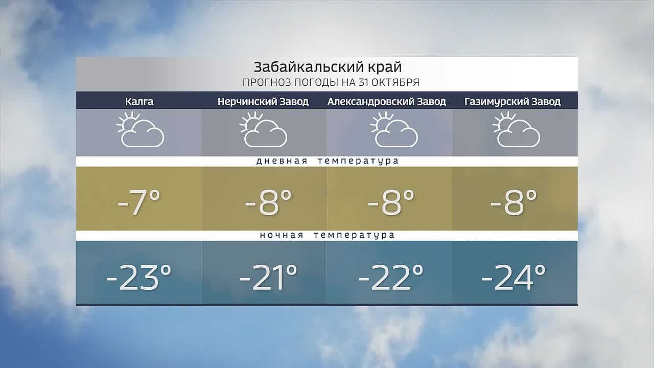 Погода в Забайкалье на 31 октября