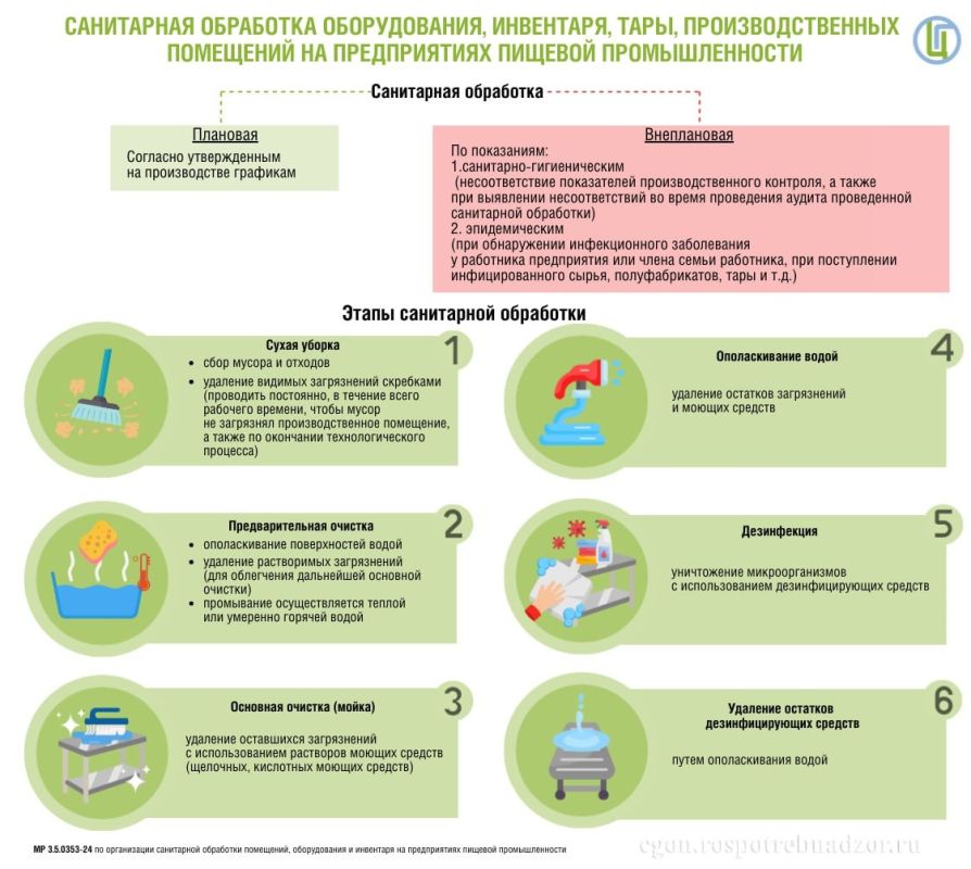 ������������ �� ������������: ���������� ��������� ��� ����� �������� � ������� �������