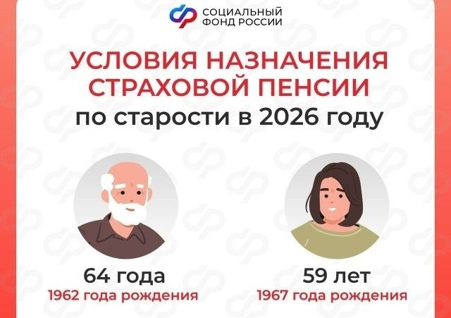 Страховая пенсия в 2026 году: как получить выплаты